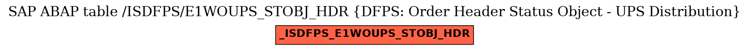 E-R Diagram for table /ISDFPS/E1WOUPS_STOBJ_HDR (DFPS: Order Header Status Object - UPS Distribution)