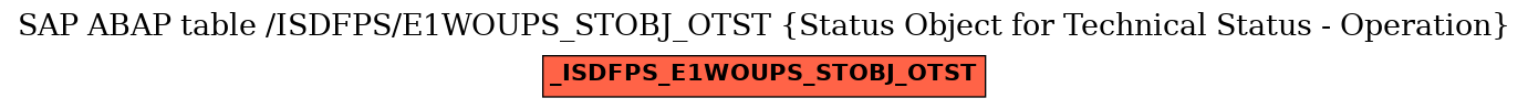 E-R Diagram for table /ISDFPS/E1WOUPS_STOBJ_OTST (Status Object for Technical Status - Operation)