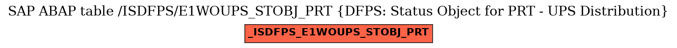 E-R Diagram for table /ISDFPS/E1WOUPS_STOBJ_PRT (DFPS: Status Object for PRT - UPS Distribution)