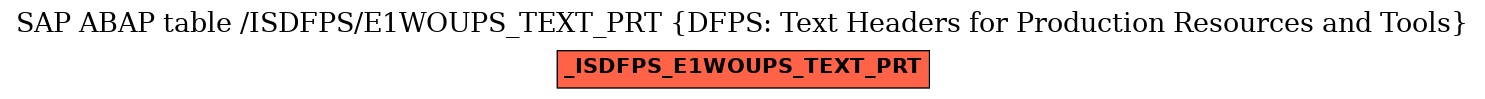 E-R Diagram for table /ISDFPS/E1WOUPS_TEXT_PRT (DFPS: Text Headers for Production Resources and Tools)