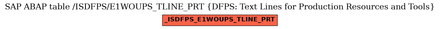 E-R Diagram for table /ISDFPS/E1WOUPS_TLINE_PRT (DFPS: Text Lines for Production Resources and Tools)