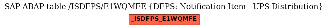 E-R Diagram for table /ISDFPS/E1WQMFE (DFPS: Notification Item - UPS Distribution)