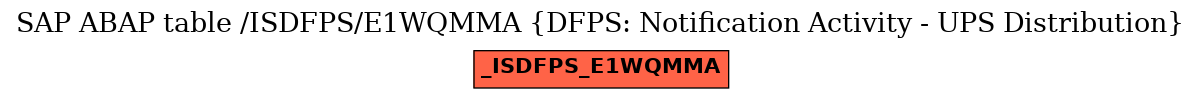 E-R Diagram for table /ISDFPS/E1WQMMA (DFPS: Notification Activity - UPS Distribution)