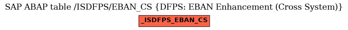 E-R Diagram for table /ISDFPS/EBAN_CS (DFPS: EBAN Enhancement (Cross System))