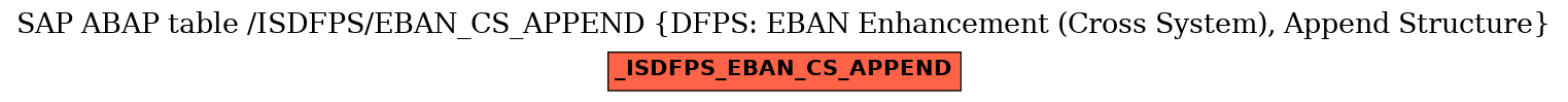 E-R Diagram for table /ISDFPS/EBAN_CS_APPEND (DFPS: EBAN Enhancement (Cross System), Append Structure)