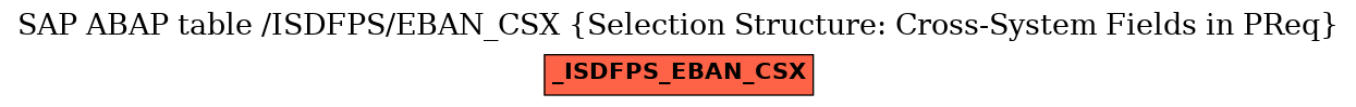 E-R Diagram for table /ISDFPS/EBAN_CSX (Selection Structure: Cross-System Fields in PReq)