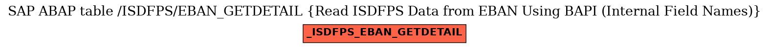 E-R Diagram for table /ISDFPS/EBAN_GETDETAIL (Read ISDFPS Data from EBAN Using BAPI (Internal Field Names))