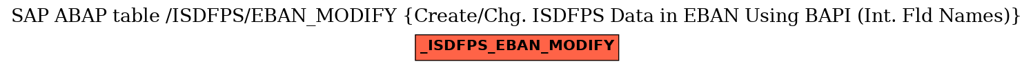 E-R Diagram for table /ISDFPS/EBAN_MODIFY (Create/Chg. ISDFPS Data in EBAN Using BAPI (Int. Fld Names))