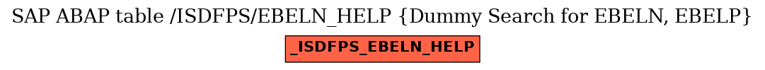 E-R Diagram for table /ISDFPS/EBELN_HELP (Dummy Search for EBELN, EBELP)
