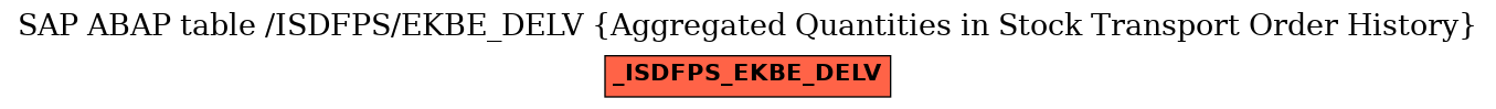 E-R Diagram for table /ISDFPS/EKBE_DELV (Aggregated Quantities in Stock Transport Order History)