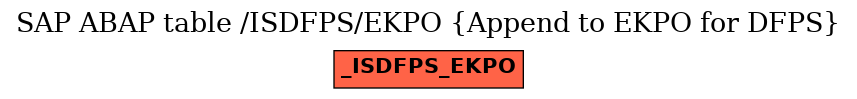 E-R Diagram for table /ISDFPS/EKPO (Append to EKPO for DFPS)