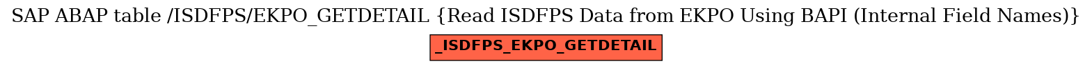 E-R Diagram for table /ISDFPS/EKPO_GETDETAIL (Read ISDFPS Data from EKPO Using BAPI (Internal Field Names))