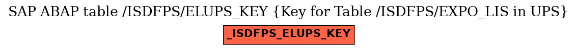 E-R Diagram for table /ISDFPS/ELUPS_KEY (Key for Table /ISDFPS/EXPO_LIS in UPS)