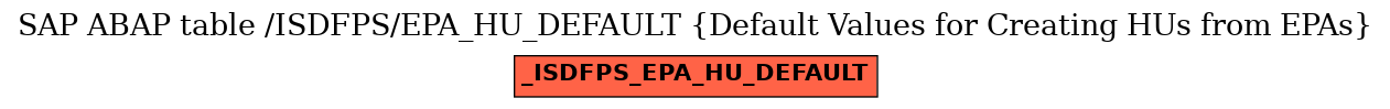 E-R Diagram for table /ISDFPS/EPA_HU_DEFAULT (Default Values for Creating HUs from EPAs)