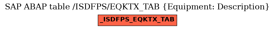 E-R Diagram for table /ISDFPS/EQKTX_TAB (Equipment: Description)