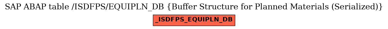 E-R Diagram for table /ISDFPS/EQUIPLN_DB (Buffer Structure for Planned Materials (Serialized))