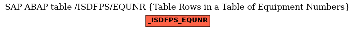 E-R Diagram for table /ISDFPS/EQUNR (Table Rows in a Table of Equipment Numbers)