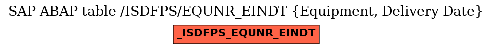 E-R Diagram for table /ISDFPS/EQUNR_EINDT (Equipment, Delivery Date)