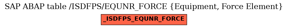 E-R Diagram for table /ISDFPS/EQUNR_FORCE (Equipment, Force Element)