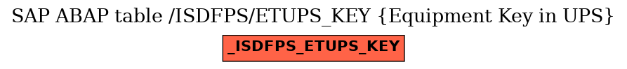 E-R Diagram for table /ISDFPS/ETUPS_KEY (Equipment Key in UPS)