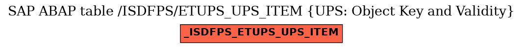 E-R Diagram for table /ISDFPS/ETUPS_UPS_ITEM (UPS: Object Key and Validity)