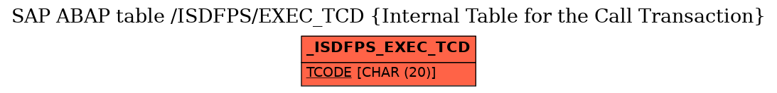 E-R Diagram for table /ISDFPS/EXEC_TCD (Internal Table for the Call Transaction)