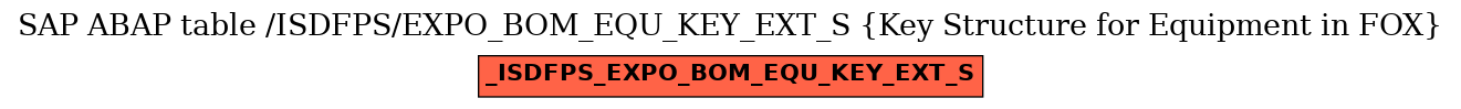 E-R Diagram for table /ISDFPS/EXPO_BOM_EQU_KEY_EXT_S (Key Structure for Equipment in FOX)