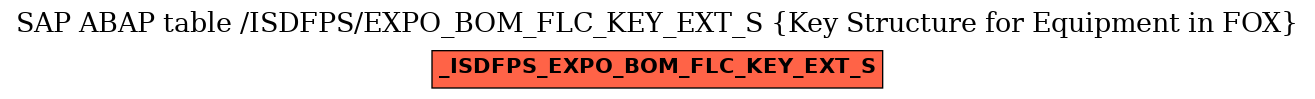 E-R Diagram for table /ISDFPS/EXPO_BOM_FLC_KEY_EXT_S (Key Structure for Equipment in FOX)