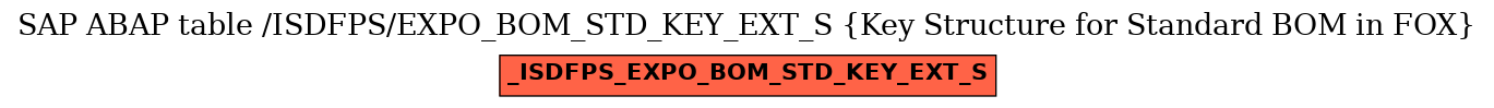 E-R Diagram for table /ISDFPS/EXPO_BOM_STD_KEY_EXT_S (Key Structure for Standard BOM in FOX)