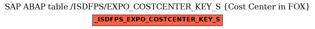 E-R Diagram for table /ISDFPS/EXPO_COSTCENTER_KEY_S (Cost Center in FOX)