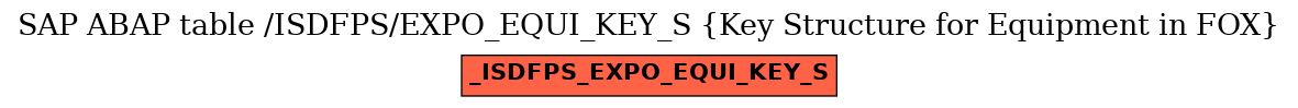 E-R Diagram for table /ISDFPS/EXPO_EQUI_KEY_S (Key Structure for Equipment in FOX)