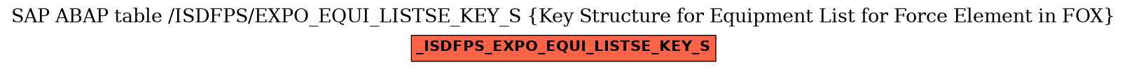 E-R Diagram for table /ISDFPS/EXPO_EQUI_LISTSE_KEY_S (Key Structure for Equipment List for Force Element in FOX)