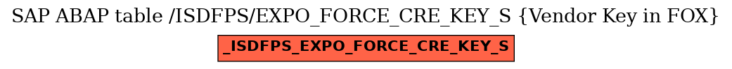 E-R Diagram for table /ISDFPS/EXPO_FORCE_CRE_KEY_S (Vendor Key in FOX)