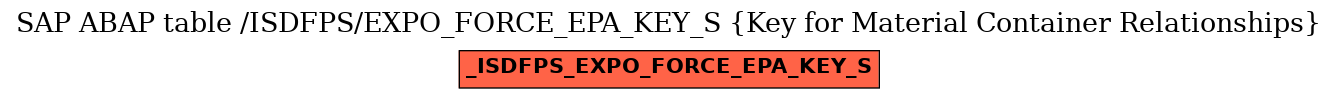 E-R Diagram for table /ISDFPS/EXPO_FORCE_EPA_KEY_S (Key for Material Container Relationships)