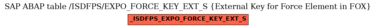 E-R Diagram for table /ISDFPS/EXPO_FORCE_KEY_EXT_S (External Key for Force Element in FOX)