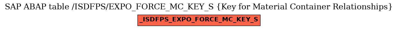 E-R Diagram for table /ISDFPS/EXPO_FORCE_MC_KEY_S (Key for Material Container Relationships)