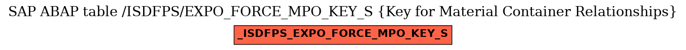 E-R Diagram for table /ISDFPS/EXPO_FORCE_MPO_KEY_S (Key for Material Container Relationships)