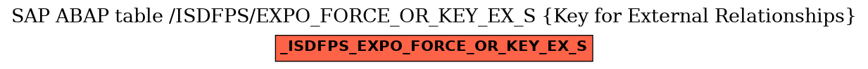 E-R Diagram for table /ISDFPS/EXPO_FORCE_OR_KEY_EX_S (Key for External Relationships)