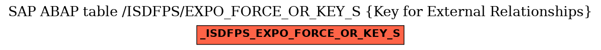 E-R Diagram for table /ISDFPS/EXPO_FORCE_OR_KEY_S (Key for External Relationships)