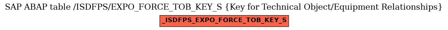 E-R Diagram for table /ISDFPS/EXPO_FORCE_TOB_KEY_S (Key for Technical Object/Equipment Relationships)