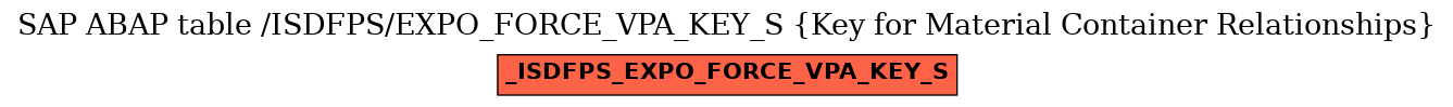 E-R Diagram for table /ISDFPS/EXPO_FORCE_VPA_KEY_S (Key for Material Container Relationships)