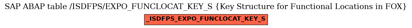 E-R Diagram for table /ISDFPS/EXPO_FUNCLOCAT_KEY_S (Key Structure for Functional Locations in FOX)