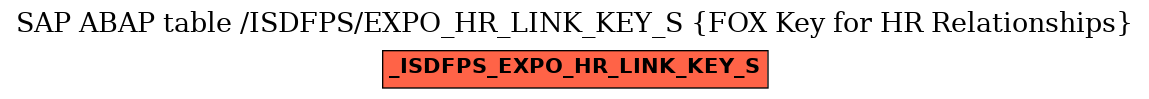 E-R Diagram for table /ISDFPS/EXPO_HR_LINK_KEY_S (FOX Key for HR Relationships)