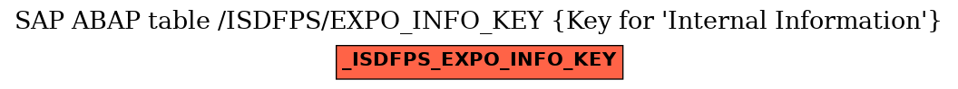 E-R Diagram for table /ISDFPS/EXPO_INFO_KEY (Key for 