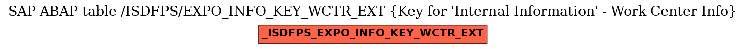 E-R Diagram for table /ISDFPS/EXPO_INFO_KEY_WCTR_EXT (Key for 