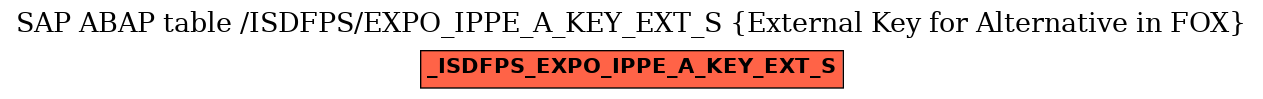 E-R Diagram for table /ISDFPS/EXPO_IPPE_A_KEY_EXT_S (External Key for Alternative in FOX)