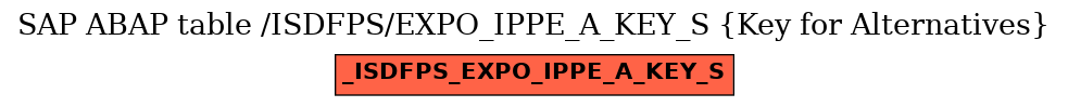 E-R Diagram for table /ISDFPS/EXPO_IPPE_A_KEY_S (Key for Alternatives)