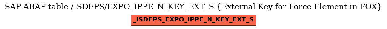 E-R Diagram for table /ISDFPS/EXPO_IPPE_N_KEY_EXT_S (External Key for Force Element in FOX)