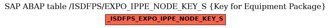 E-R Diagram for table /ISDFPS/EXPO_IPPE_NODE_KEY_S (Key for Equipment Package)