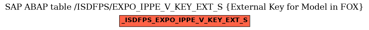 E-R Diagram for table /ISDFPS/EXPO_IPPE_V_KEY_EXT_S (External Key for Model in FOX)